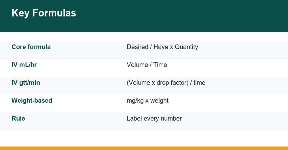 nclex dosage calculations — chart for competitive exams