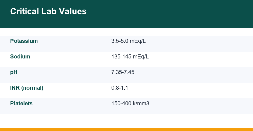 nclex lab values — chart for competitive exams