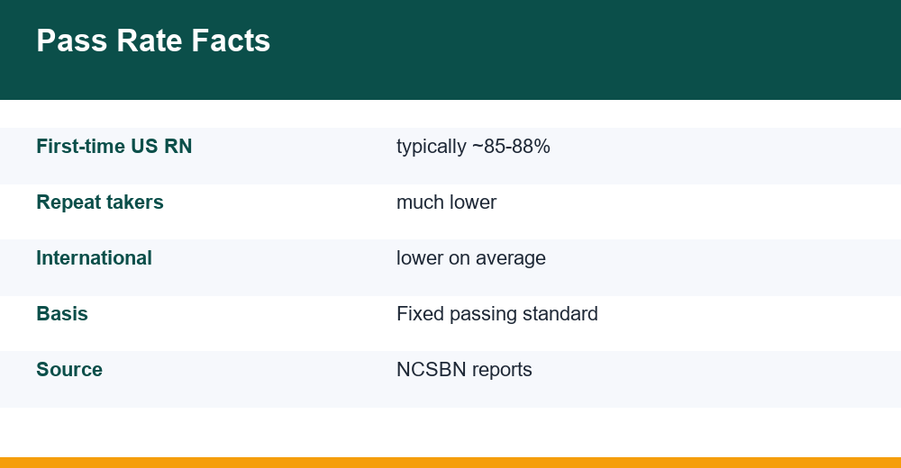 nclex pass rate — chart for competitive exams