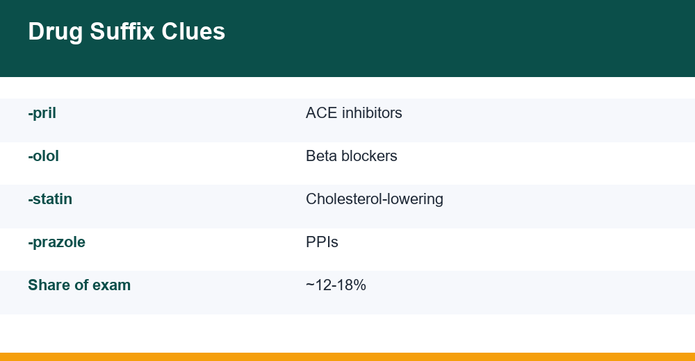 nclex pharmacology — chart for competitive exams