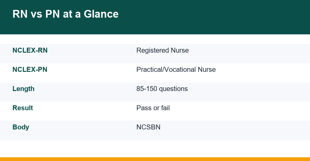 nclex rn vs pn — chart for competitive exams