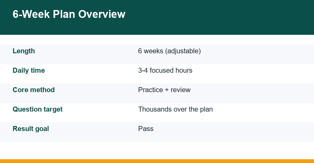 nclex study plan — chart for competitive exams