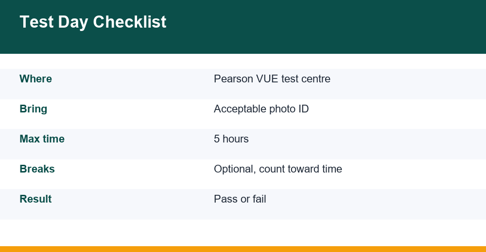 nclex test day — chart for competitive exams