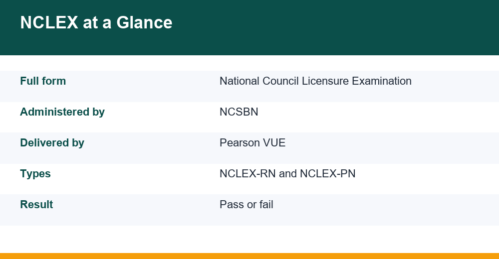 what is the nclex — chart for competitive exams