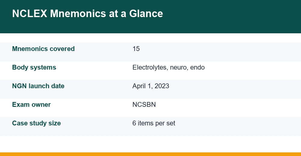 nclex mnemonics — infographic