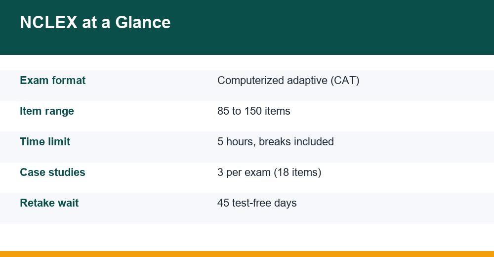 nclex readiness signs — infographic