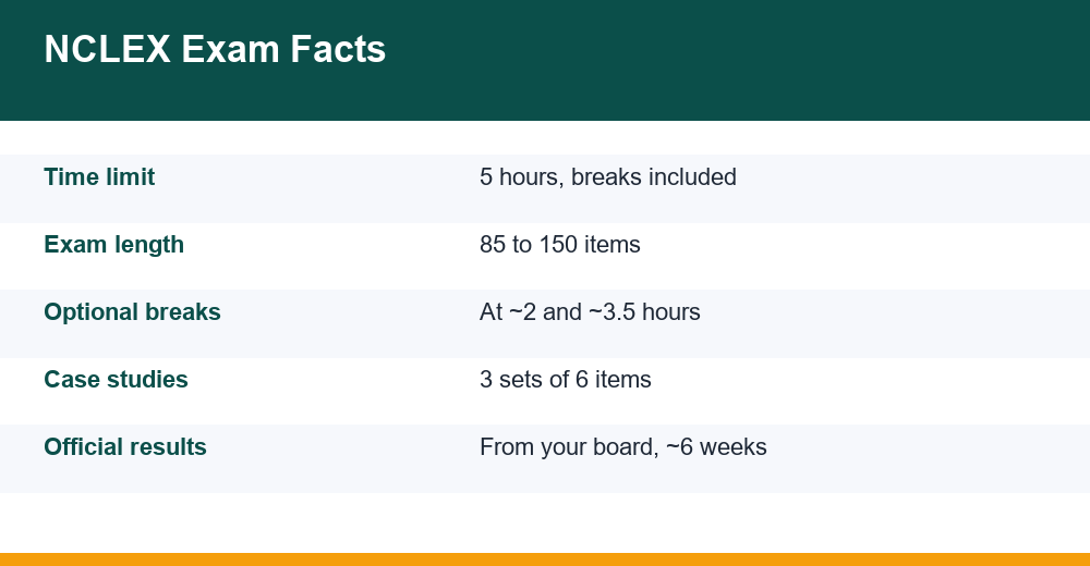 nclex test anxiety — infographic