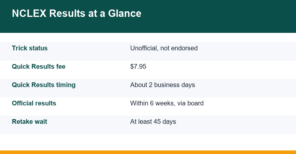 pearson vue trick — infographic